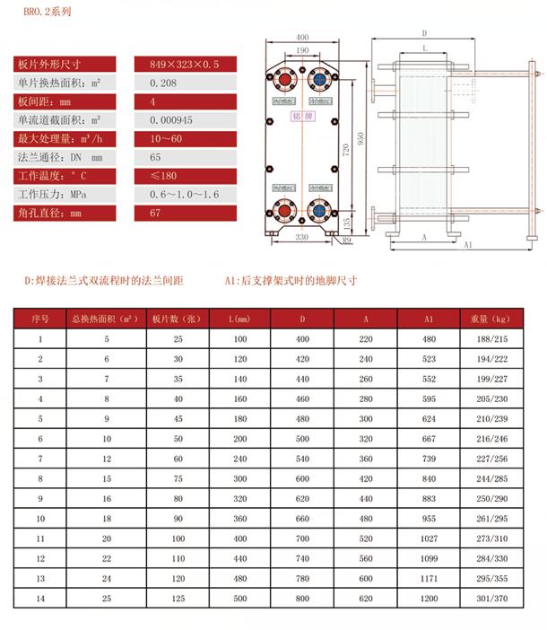 板式换热器 板式换热器