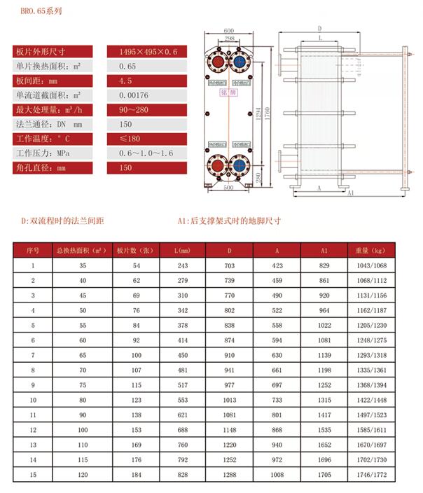 BR0.65板式换热器 BR0.65板式换热器