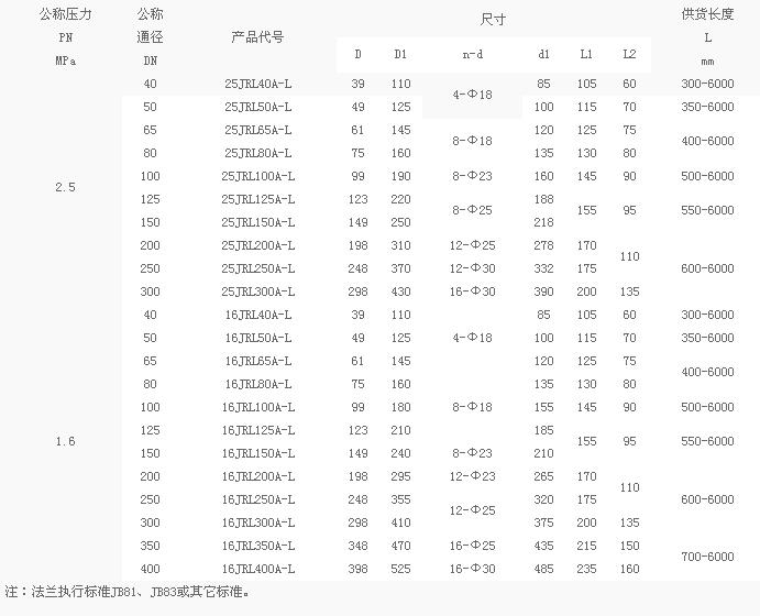 金属软管 金属软管