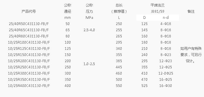 金属软管 金属软管