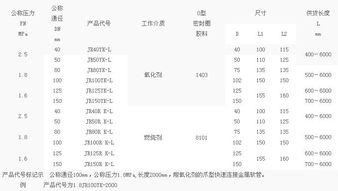 金属软管 金属软管